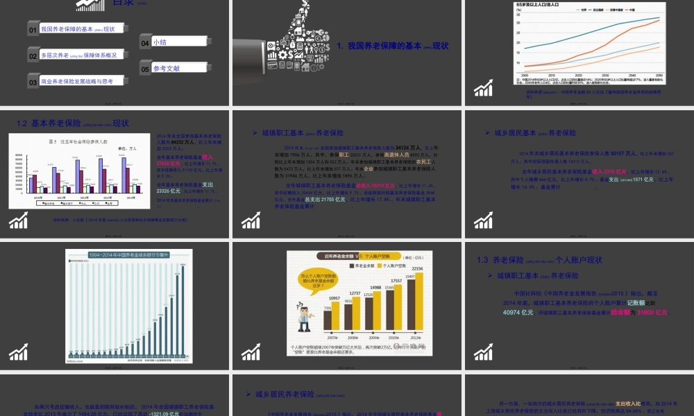 2022年医学专题—多层次养老保障体系.pptx