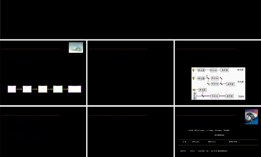 2022年医学专题—常用药品检验仪器介绍-下-李晓东.ppt