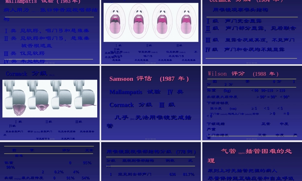 2022年医学专题—气管插管困难和处理.ppt