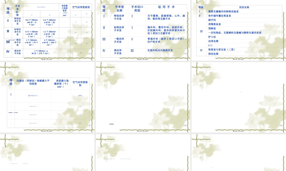 2022年医学专题—洁净手术部基础知识与感染控制讲稿.ppt