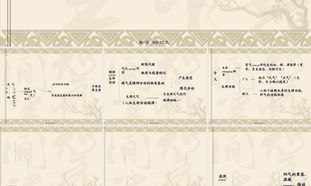 2022年医学专题—第三章-精气血津液神.ppt