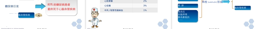 2022年医学专题—糖尿病并发症防治与监测.ppt