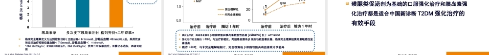2022年医学专题—糖尿病新进展-达美康专家会-杨文英.pptx