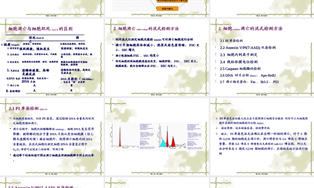 2022年医学专题—细胞凋亡的流式细胞术检测.ppt