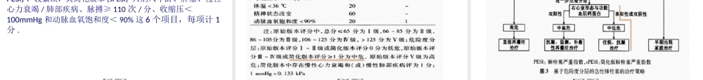2022年医学专题—肺栓塞最新指南.pptx