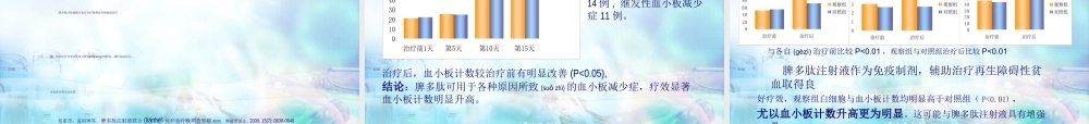 2022年医学专题—脾多肽注射液(全科).ppt