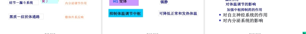 3抗精神失常药.pptx