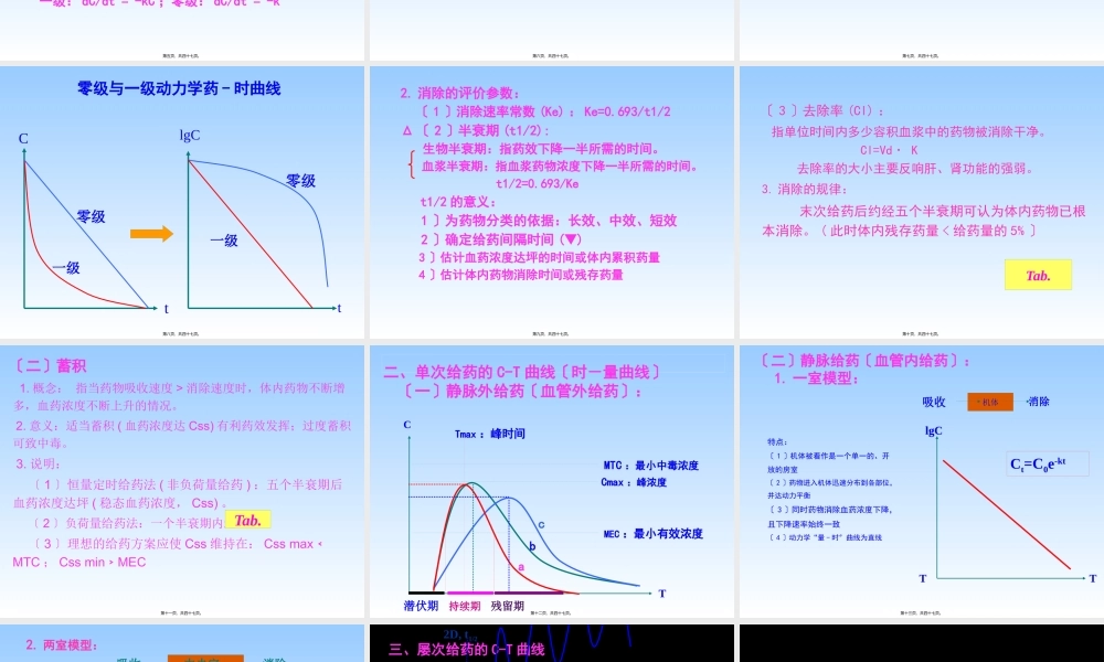 3药动学2-合理用药资料.pptx
