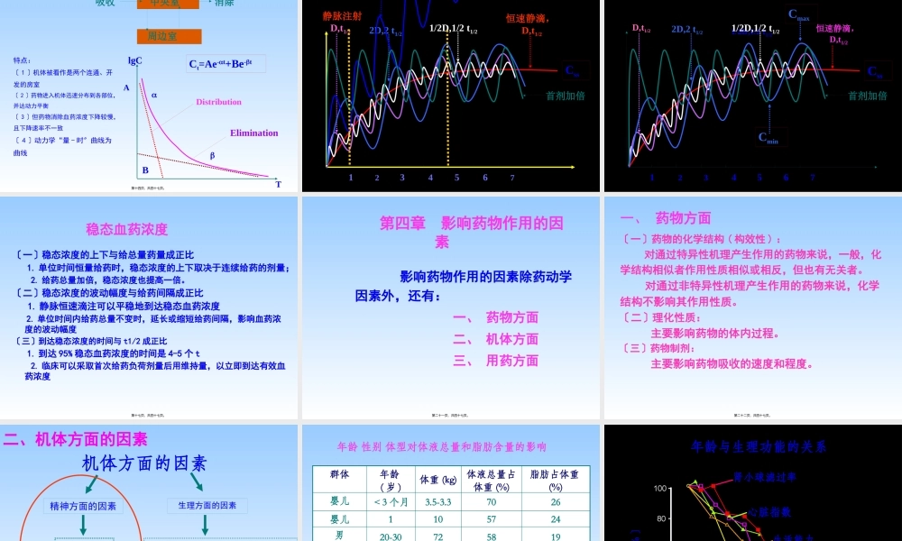 3药动学2-合理用药资料.pptx