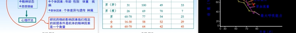 3药动学2-合理用药资料.pptx