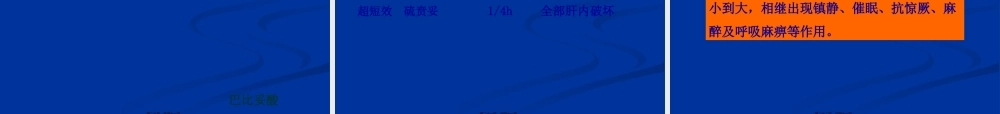 4-1镇静催眠、中枢兴奋药.pptx