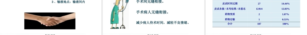 4-术前正确使用抗菌素资料.pptx