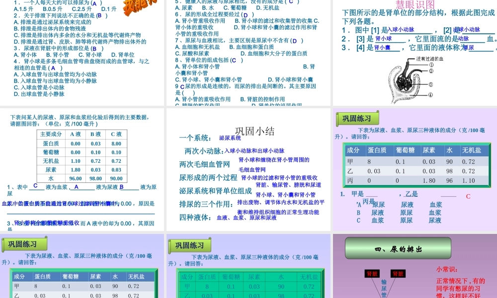 4.5人体内废物的排出-(共27张PPT).ppt