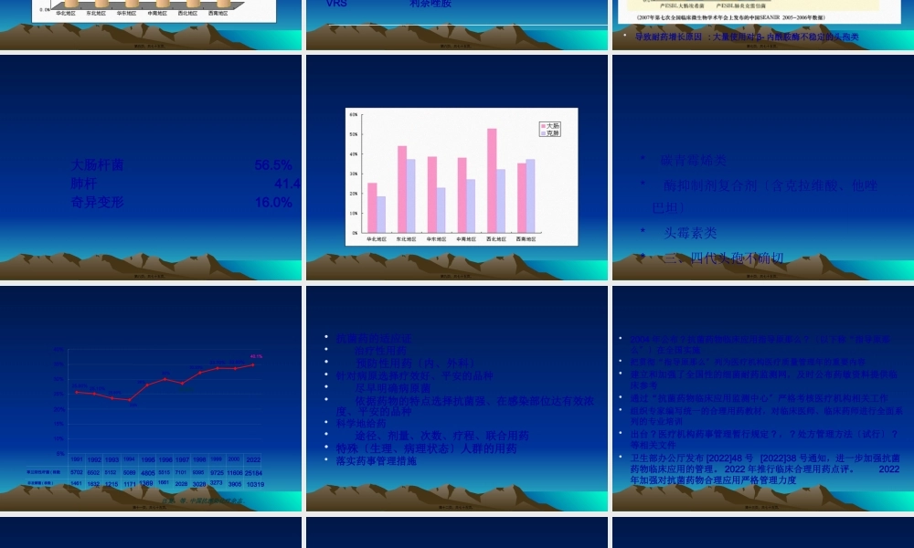 4.8.抗菌药合理应用的难点和对策.pptx