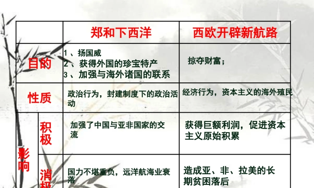 5.2血与火的征服与掠夺.pptx