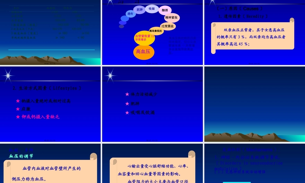 5原发性高血压的发病机制.pptx