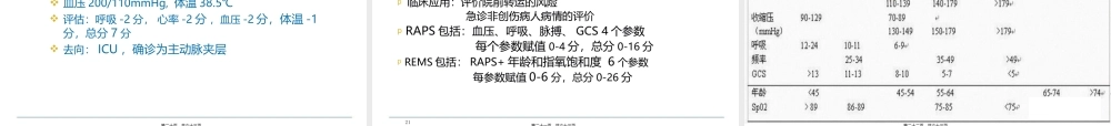 5急诊病情评估—评分在急诊中的应用-周荣斌.pptx