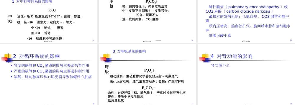 6-呼吸衰竭(熊维宁2011).pptx