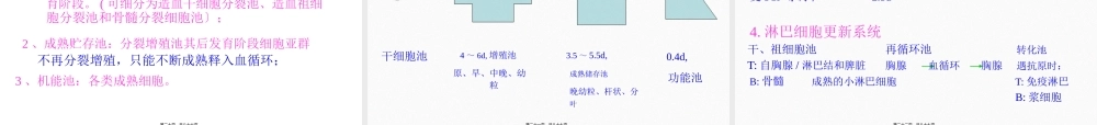 6-电离辐射对造血系统的作用.pptx