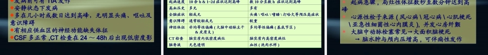 60脑外科-脑梗死(1).ppt