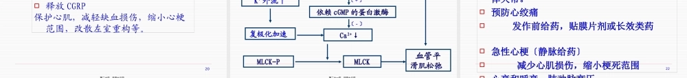 6抗心绞痛药应用.pptx