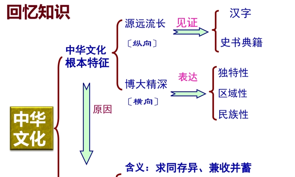 7.1永恒的中华民族精神(2018新版).pptx