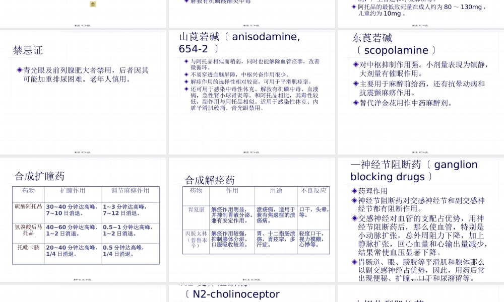 7抗胆碱药.pptx