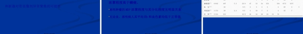 99mTc-MDP骨显像骨外异常显影.pptx