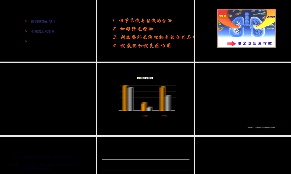 antibiotic肺部感染与沐舒坦.pptx