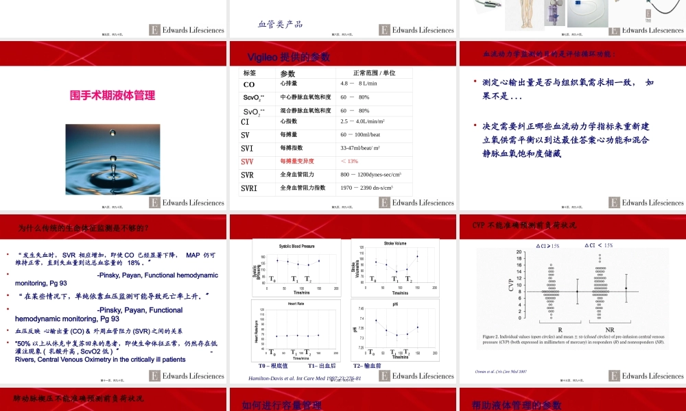 APCO血流动力学监测.pptx