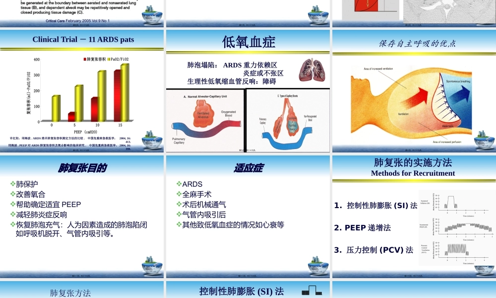 ARDS肺复张的实施.pptx