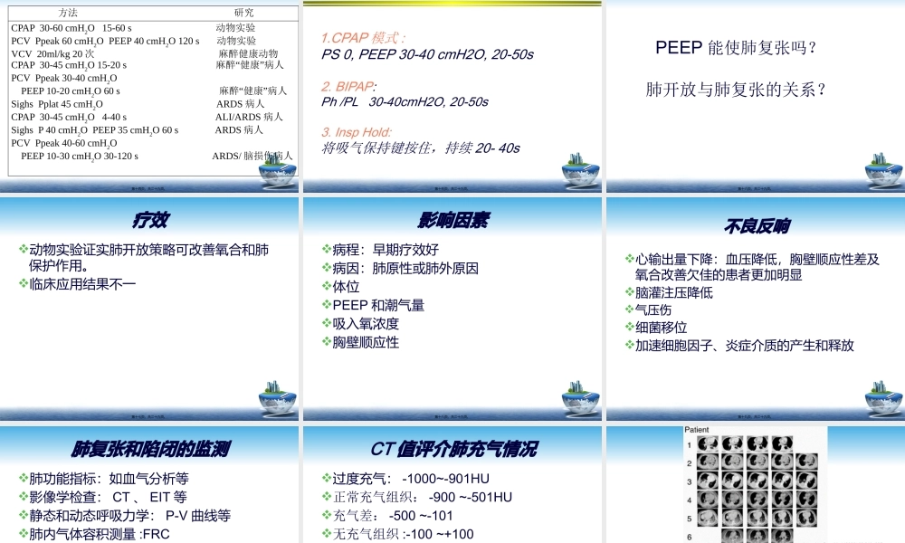 ARDS肺复张的实施.pptx