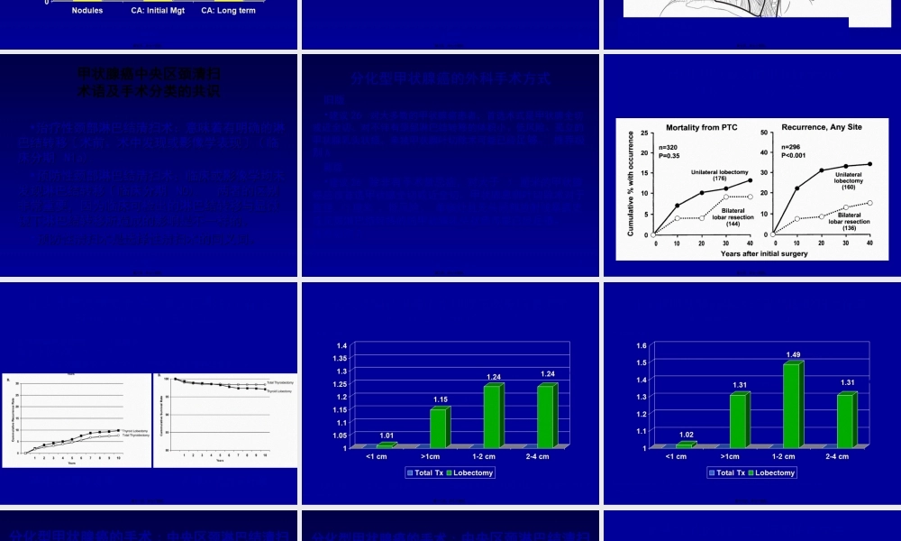 ata分化型甲癌指南解读-davidcooper-中文.ppt
