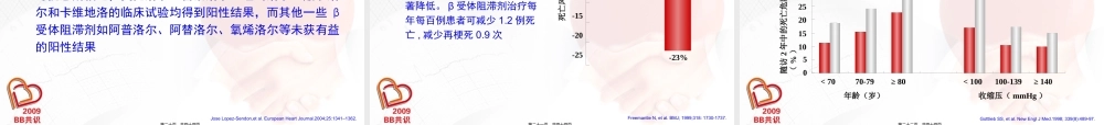 BB在冠心病(推广版).pptx