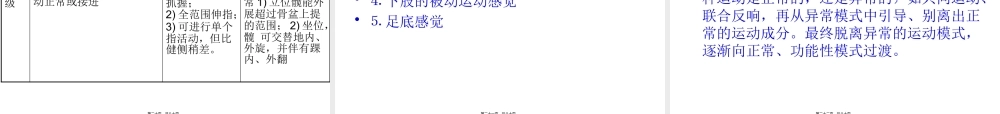 Brunstrom疗法.pptx
