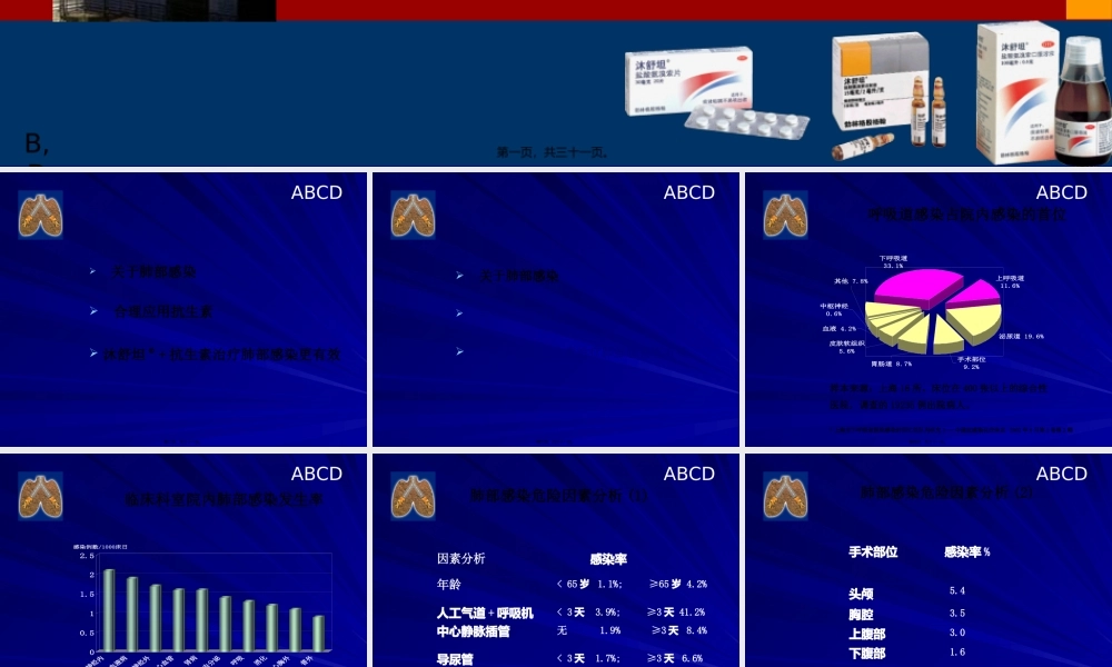 Build-Defend-肺部感染与沐舒坦-30分钟.pptx