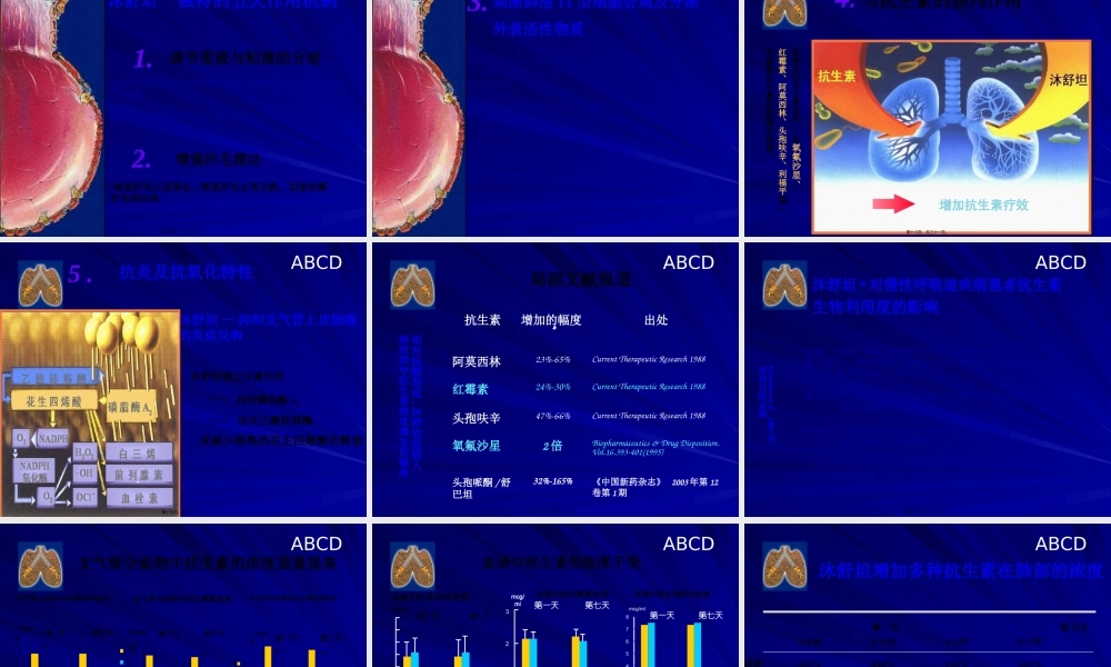 Build-Defend-肺部感染与沐舒坦-30分钟.pptx