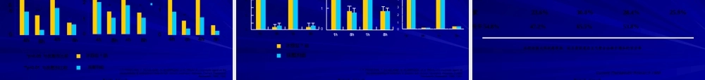 Build-Defend-肺部感染与沐舒坦-30分钟.pptx