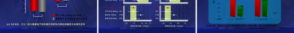 CCAHA心衰指南看ARB在心血管事件链的地位.pptx