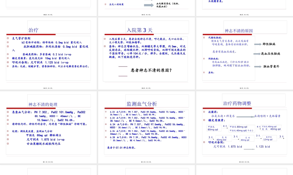 COPD——病例讨论.pptx