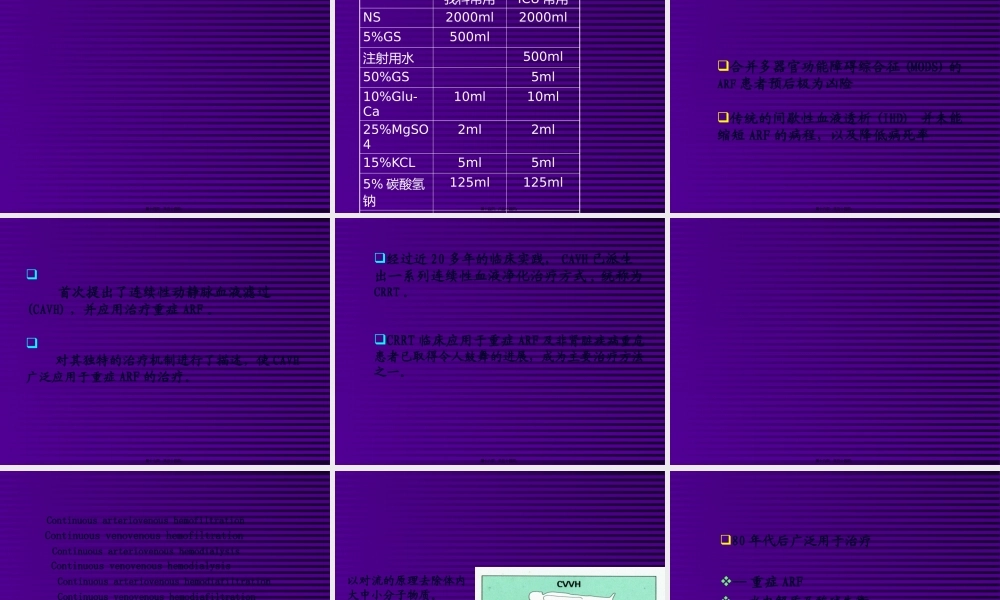 CRRT在急诊的应用-改稿.pptx