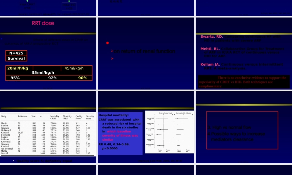 CRRT：严重脓毒症与MODS(邱海波).pptx
