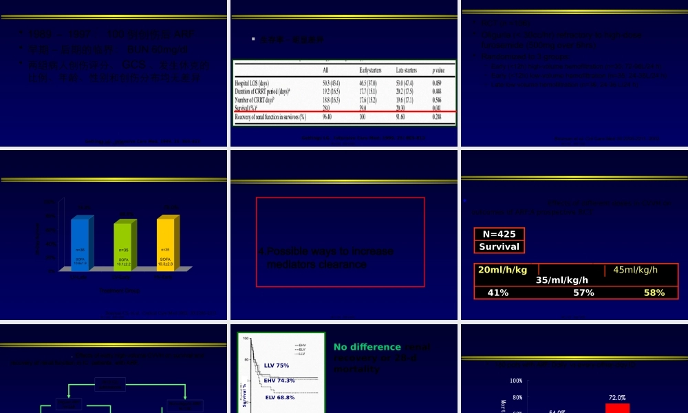 CRRT：严重脓毒症与MODS(邱海波).pptx
