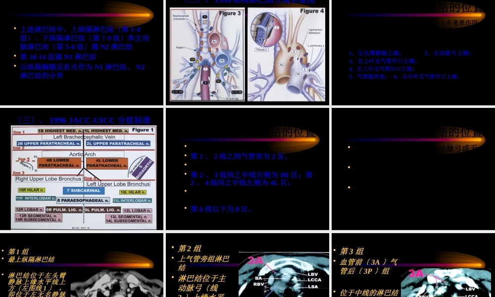 CT展示纵隔淋巴结新分区.pptx