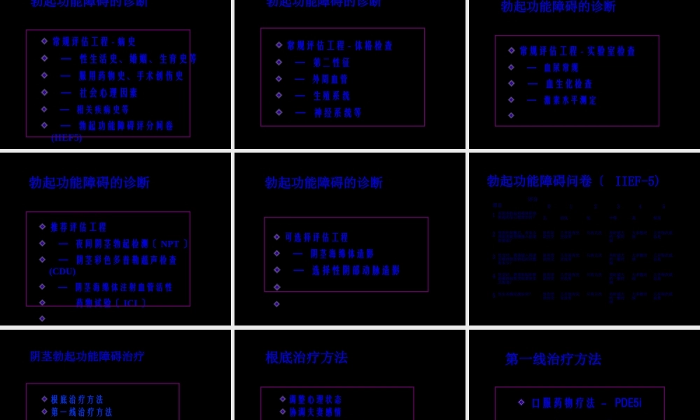 CUA最新勃起功能障碍诊治指南.pptx