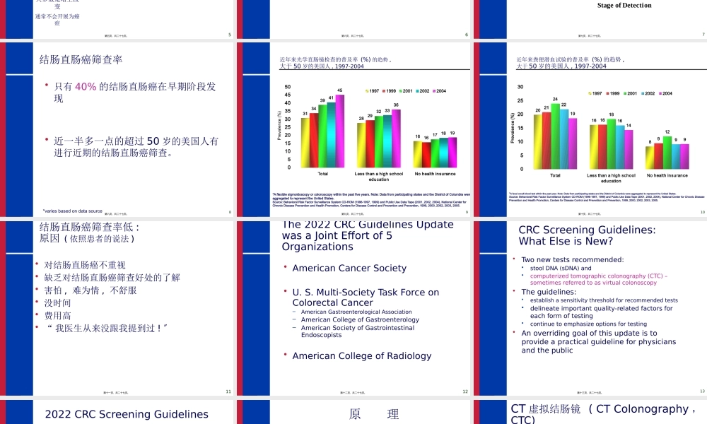 CT虚拟结肠镜.pptx