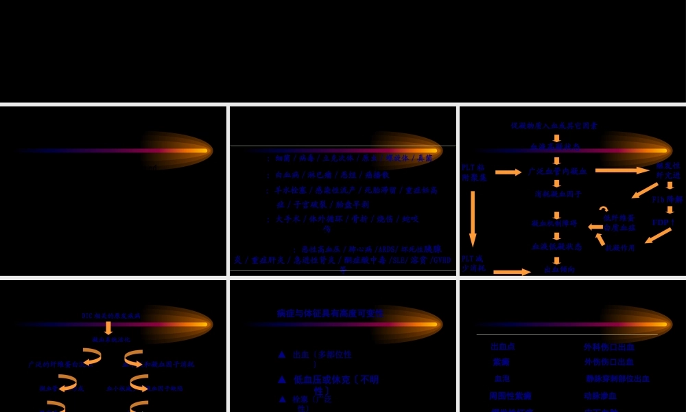 DIC的定义弥散性血管内凝血.pptx