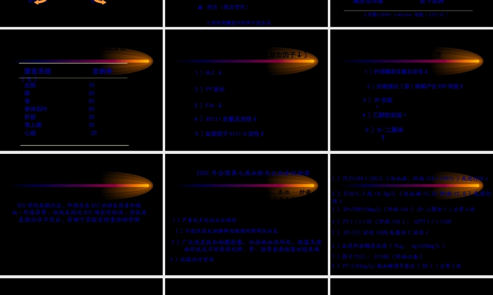 DIC的定义弥散性血管内凝血.pptx