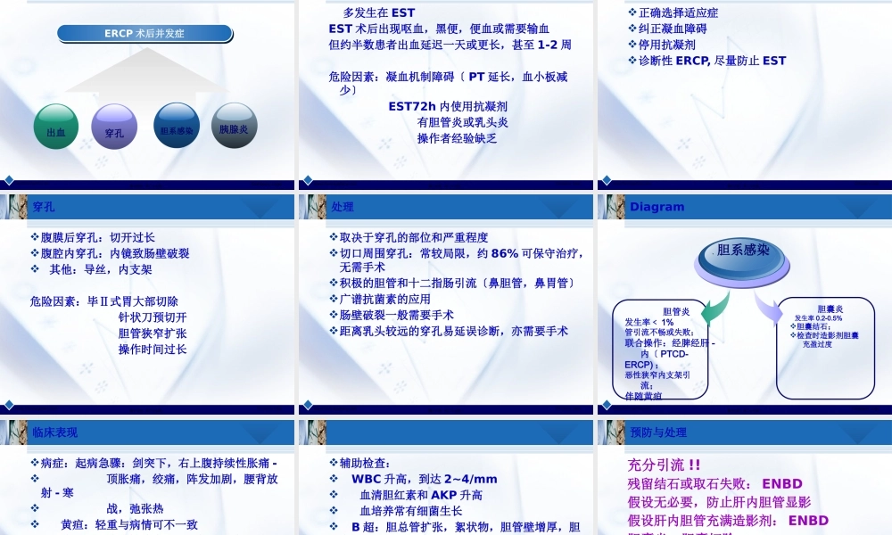 ERCP诊疗与并发症.pptx