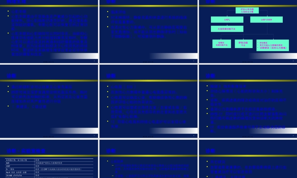 ESC急性心衰指南.pptx